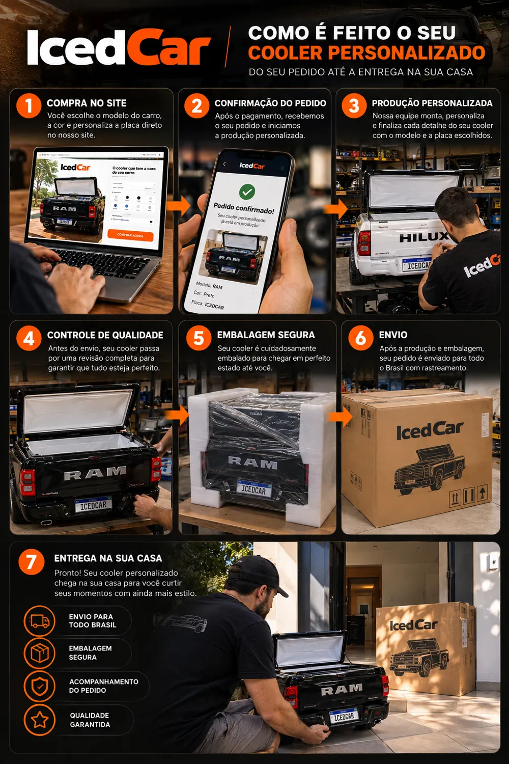 Infográfico ClubCasa: como é feito o seu cooler personalizado, do seu pedido até a entrega na sua casa — compra no site, confirmação do pedido, produção personalizada, controle de qualidade, embalagem segura, envio e entrega na sua casa